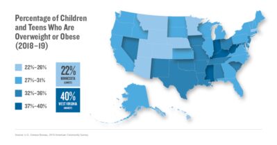 Percentage of Children and Teens Who Are Overweight or Obese