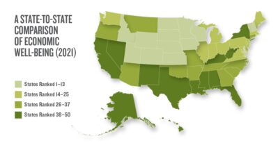 A State-to-State Comparison on Economic Well-Being (2021)